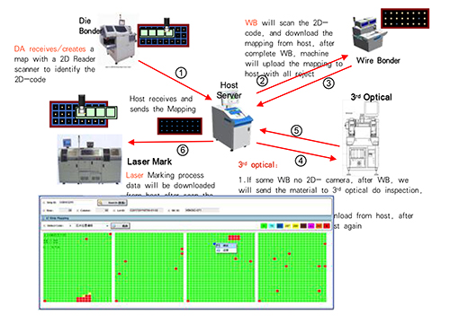 Strip Map