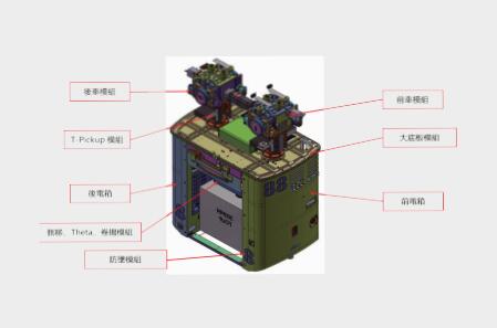 OHT System